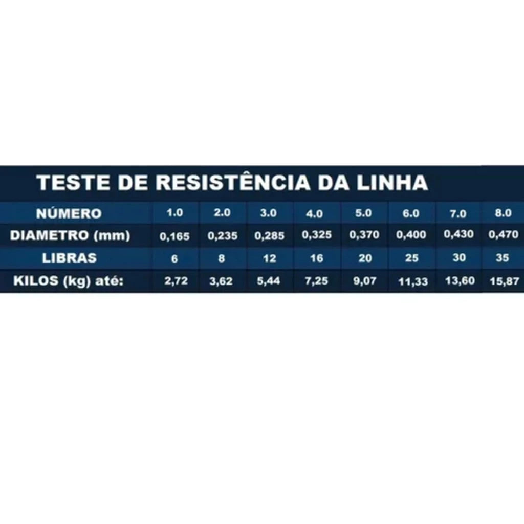 Linha De Pesca