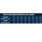 Linha De Pesca